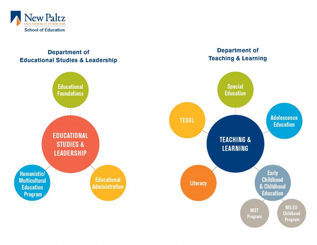 Sch.Ed.org.charts_Page_2