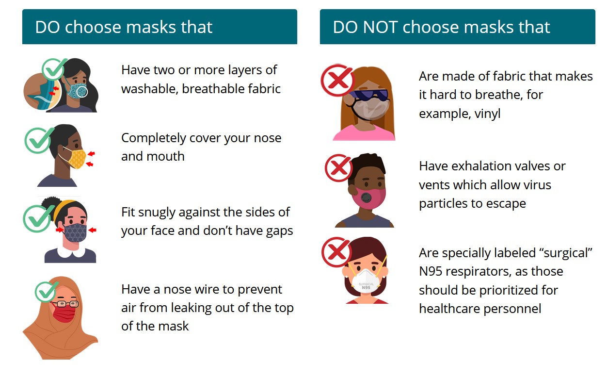 Using Masks To Protect Yourself From COVID-19 Variants